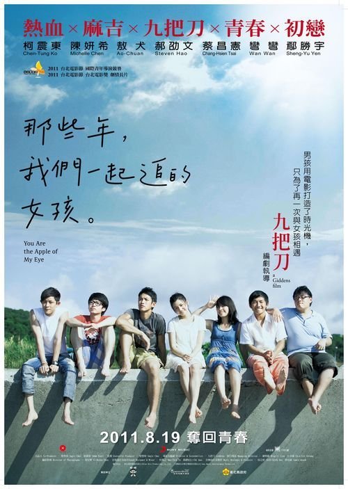 东卡罗来纳大学 Physics degree